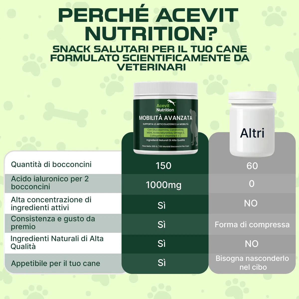 Integratore Articolazioni Cane 150 Bocconcini 100% Naturali, Condroprotettore con Glucosamina, Condroitina, MSM, Acido Ialuronico e Collagene – Antinfiammatorio che Migliora Mobilità e Cartilagini