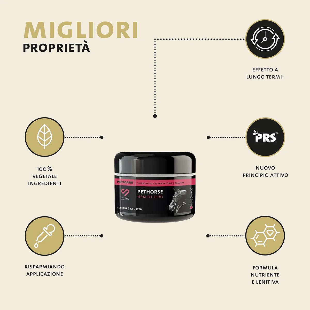 Peticare Unguento Croste e Ferite Cavalli – Scudo Sollievo Immediato per Ragadi – Senza Chimica – Accelera Rigenerazione – Pomata Cura Ferite