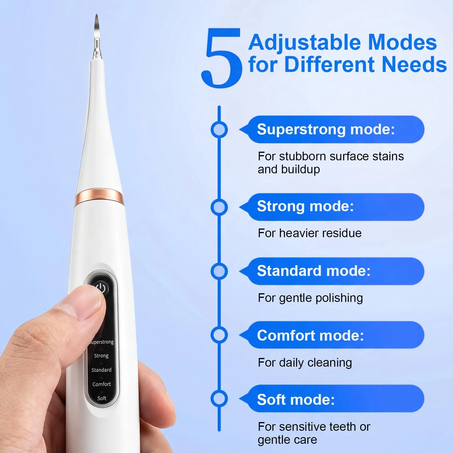 Pulitore Dentale a Ultrasuoni per Cani e Gatti Bianco – 5 Modalità con LED, Rilevamento Gengive, IPX7, Ricaricabile USB-C, Kit Completo