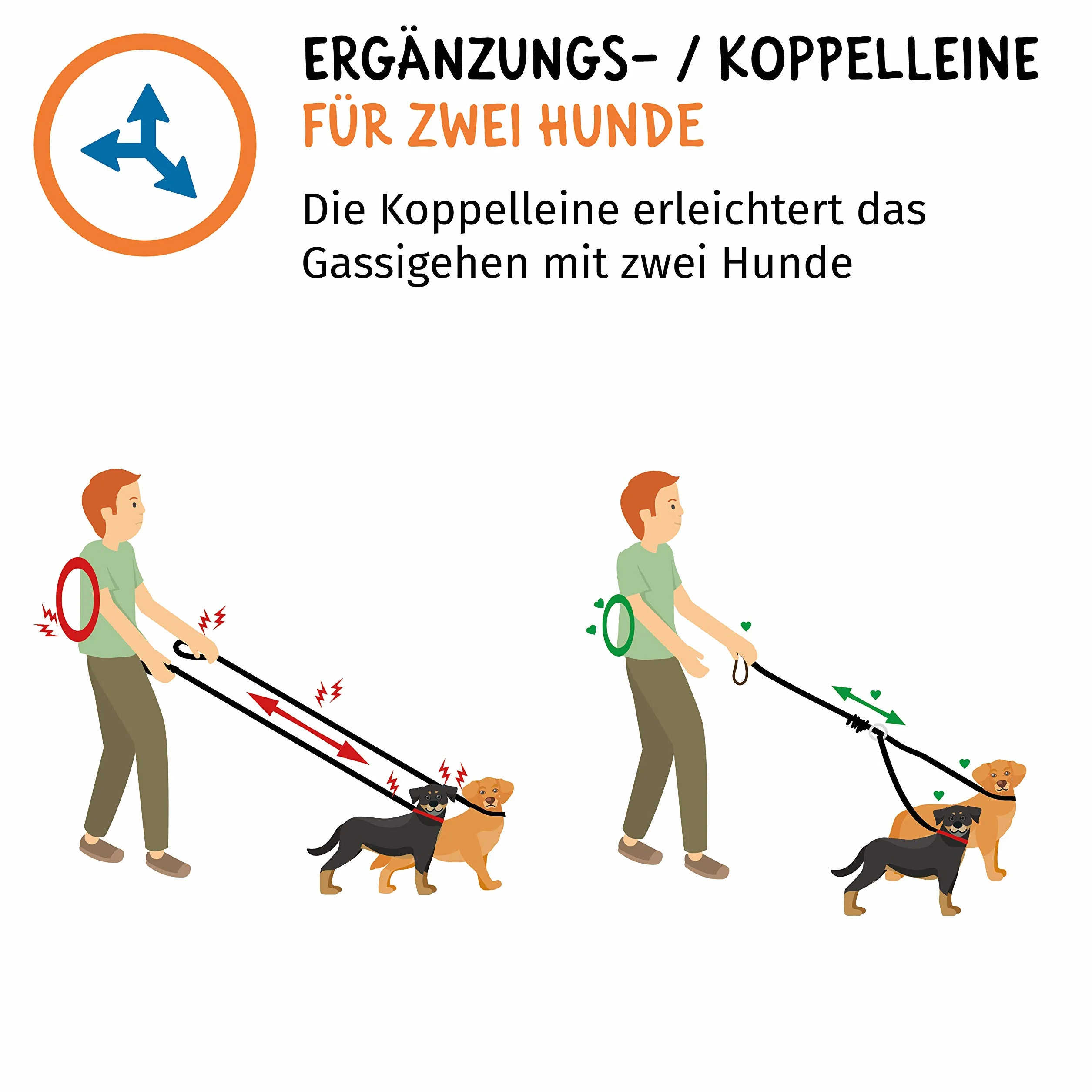 Floxik Doppio guinzaglio grande | Guinzaglio flessibile e riflettente premium per due cani da accoppiare con supporto corto nero