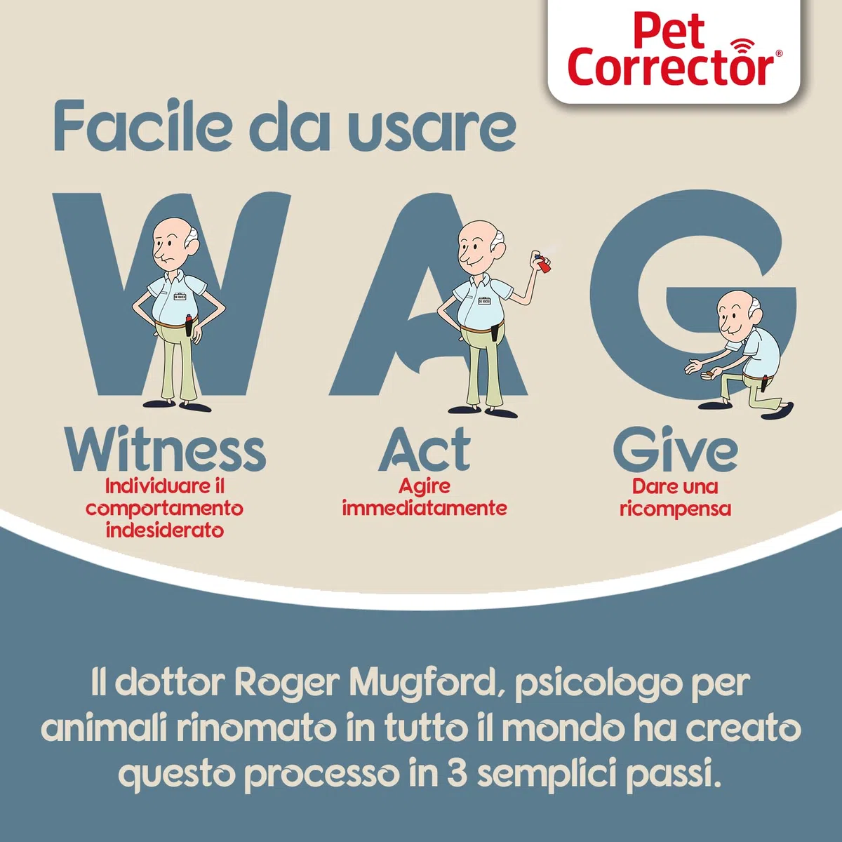 Supporto all'addestramento Pet Corrector - aiuta a correggere comportamenti indesiderati come abbaiare, saltare, rubare il cibo, rovinare i mobili e azzuffarsi con altri cani. Umano, sicuro, efficace.