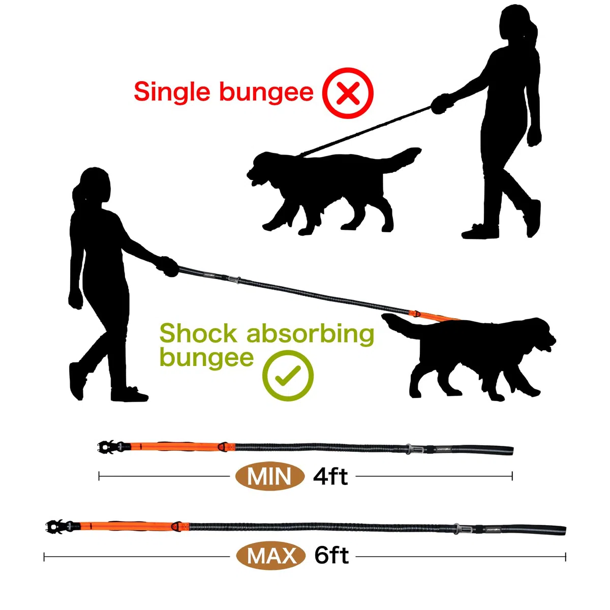 Guinzaglio tattico resistente con moschettone a sgancio rapido e fili altamente riflettenti, 1,2-1,8 m, per cani di taglia media e grande, nero e arancione