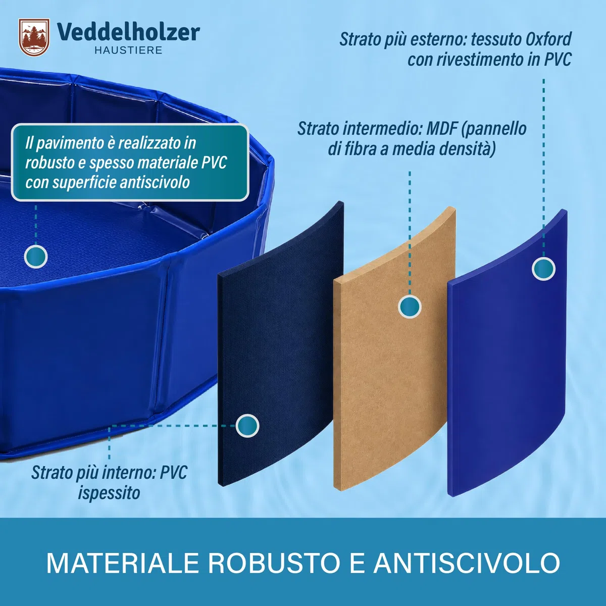 Piscina per cani pieghevole Veddelholzer (M) 80 x 20 cm Antiscivolo – Piscina per cani robusta, salvaspazio e stabile, ideale per giardino e balcone, montaggio rapido senza gonfiaggio, per cani