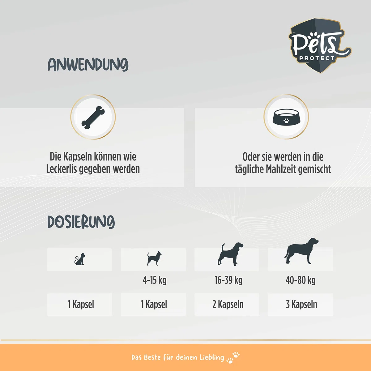 Omega-3 capsule per cani e gatti | ad alto dosaggio con 1.000 mg di olio di pesce puro per capsula | Alto contenuto di acidi grassi EPA e DHA | Senza PCB | Senza additivi, 120 capsule | Produzione