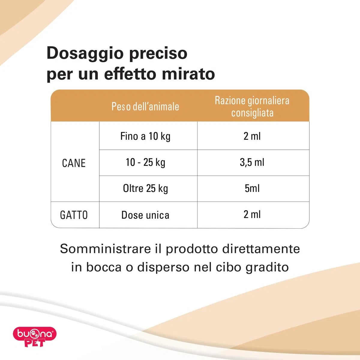 Buona Pet Dinamina Mangime Complementare 60g con Siringa, Sostegno Sistema immunitario e Multivitaminico Cane e Gatto, con L-Lisina, Arginina, Colostro, Lattoferrina, Amminoacidi e Oligoelementi
