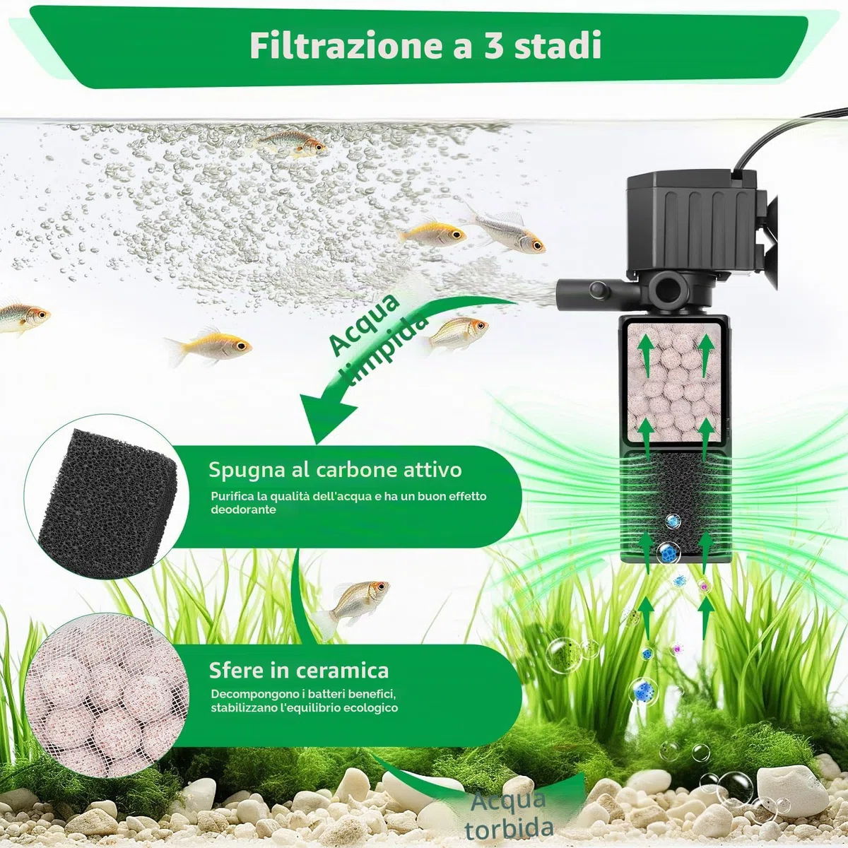 AQQA Filtro per acquario, 4 en 1, pompa filtro per acquario, 450 l/h, filtro interno regolabile per serbatoio fino a 120 l (12 W)
