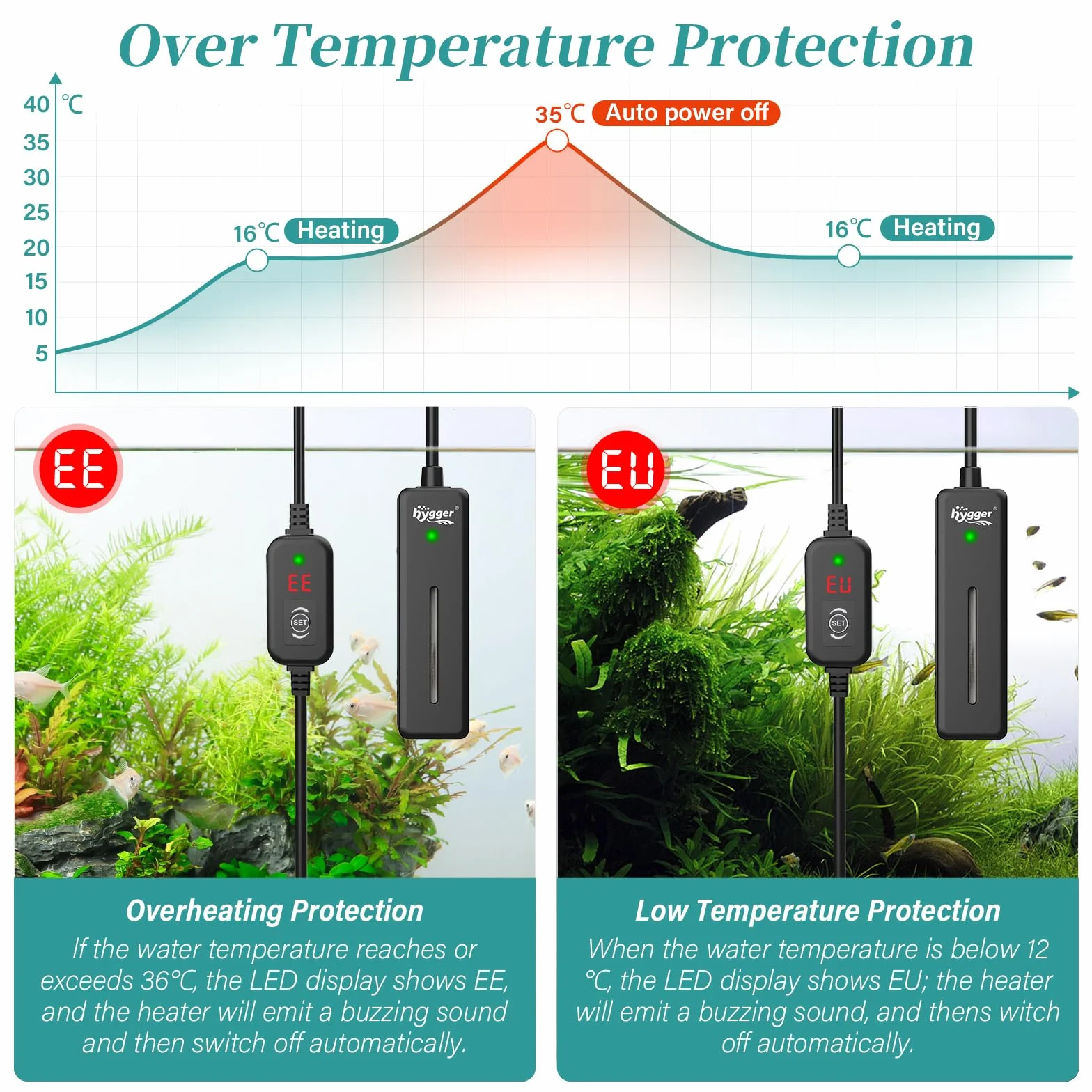 hygger Mini Riscaldatore per Acquario,20W Sommergibile Riscaldatore per Acquario de Tartarughe Betta con Display Digitale Controller, Aquarium Heater Fish Tank Heater di 3-19L Acqua Dolce