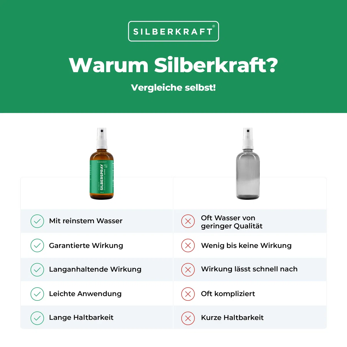 Silberkraft Spray colloidale per Argento, 100 ml, Spray per la guarigione delle ferite, Cura della Pelle in Caso di parassiti, prurito, infezioni, infiammazioni, per Cani, Gatti