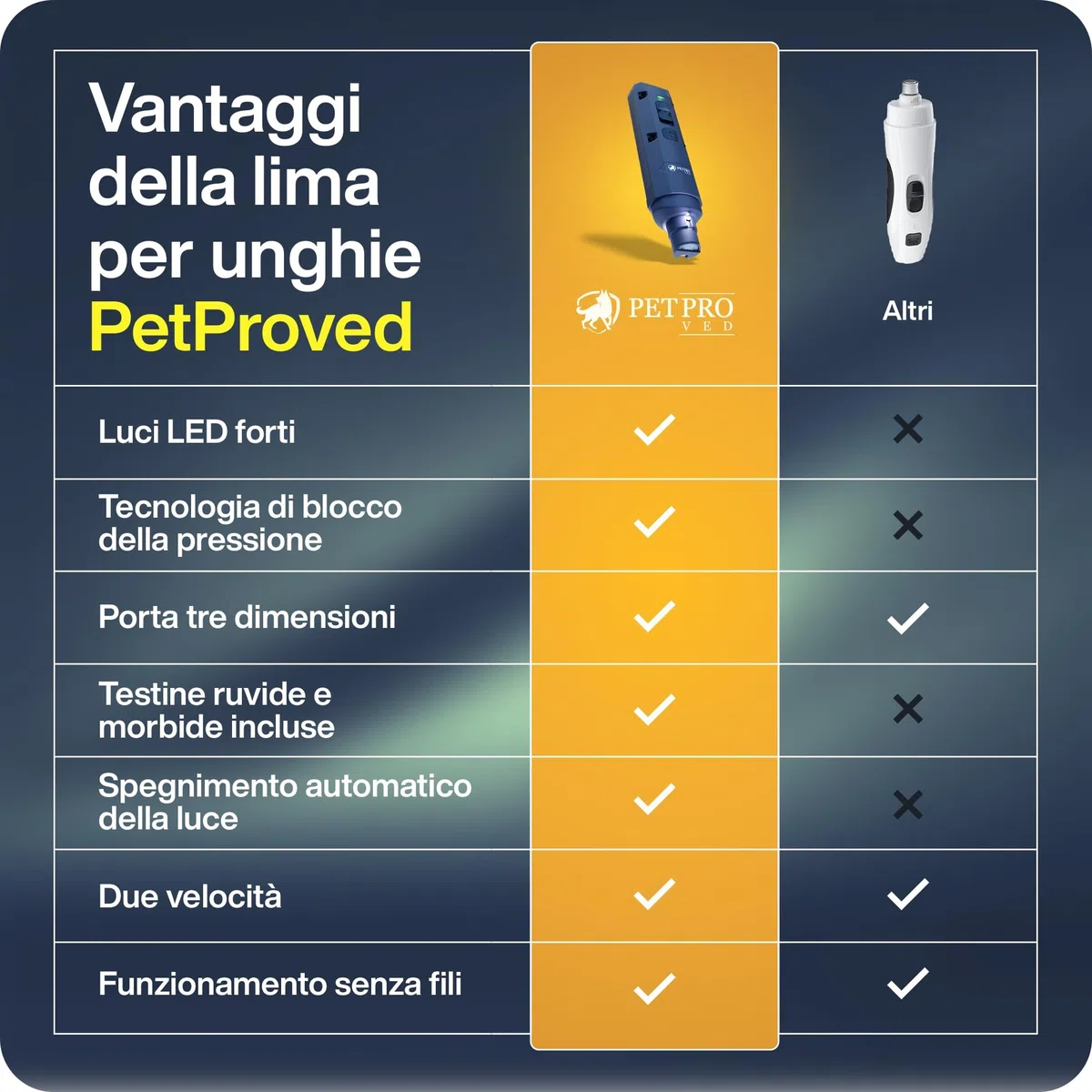 PETPROVED Lima Unghie Cani Elettrico Fresa Unghie Cani Tagliaunghie Lima Unghie Cane Silenziose Taglia Unghie Cani Taglia Grande Media Piccola con 2 Luci LED Taglia Unghie Cani Gatti