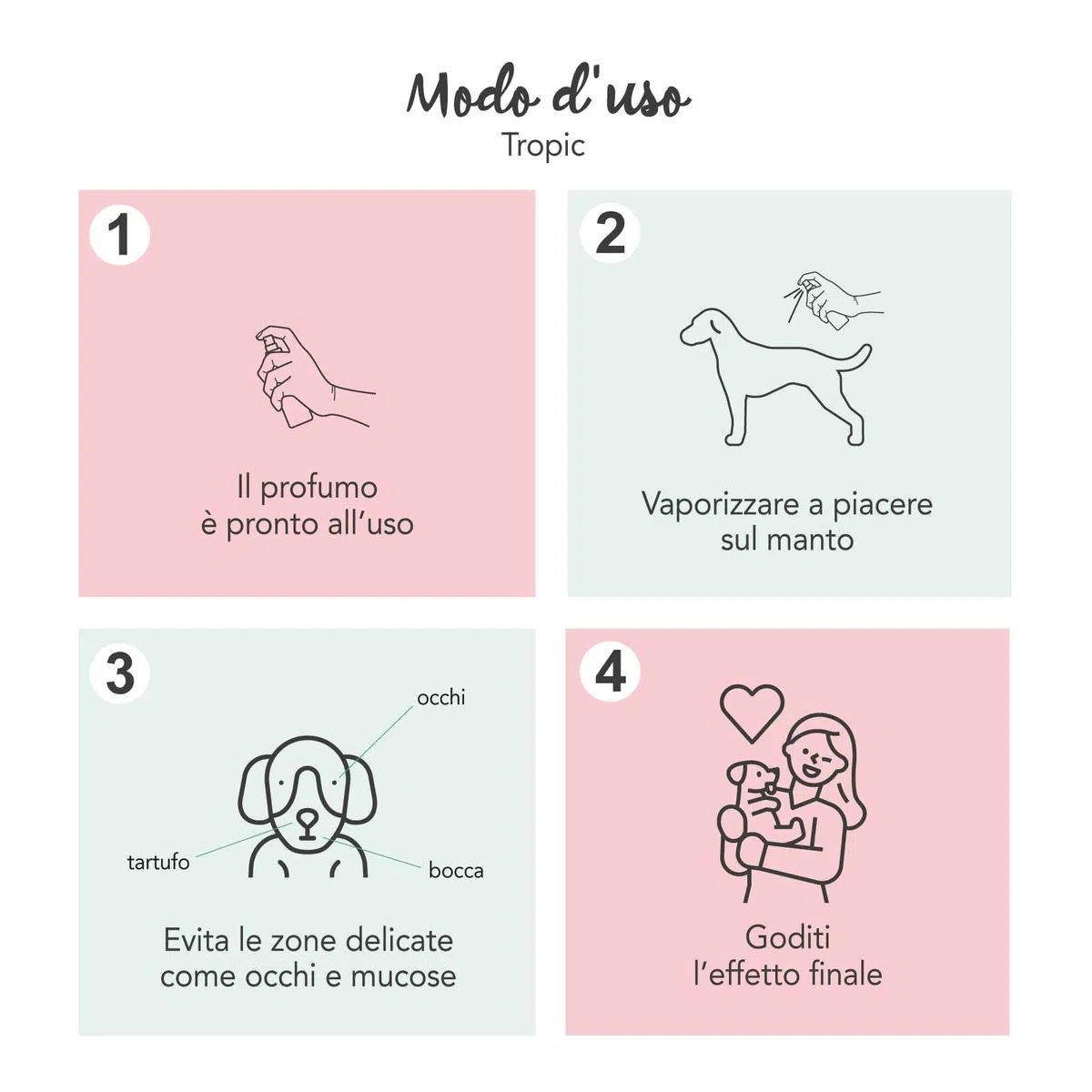 YUUP! - Fragranza TROPIC a lunga durata per cani e gatti, 100 ml, profumo per cane e gatto con note di ananas, maracuja, papaya, frangipani, ibisco e orchidea