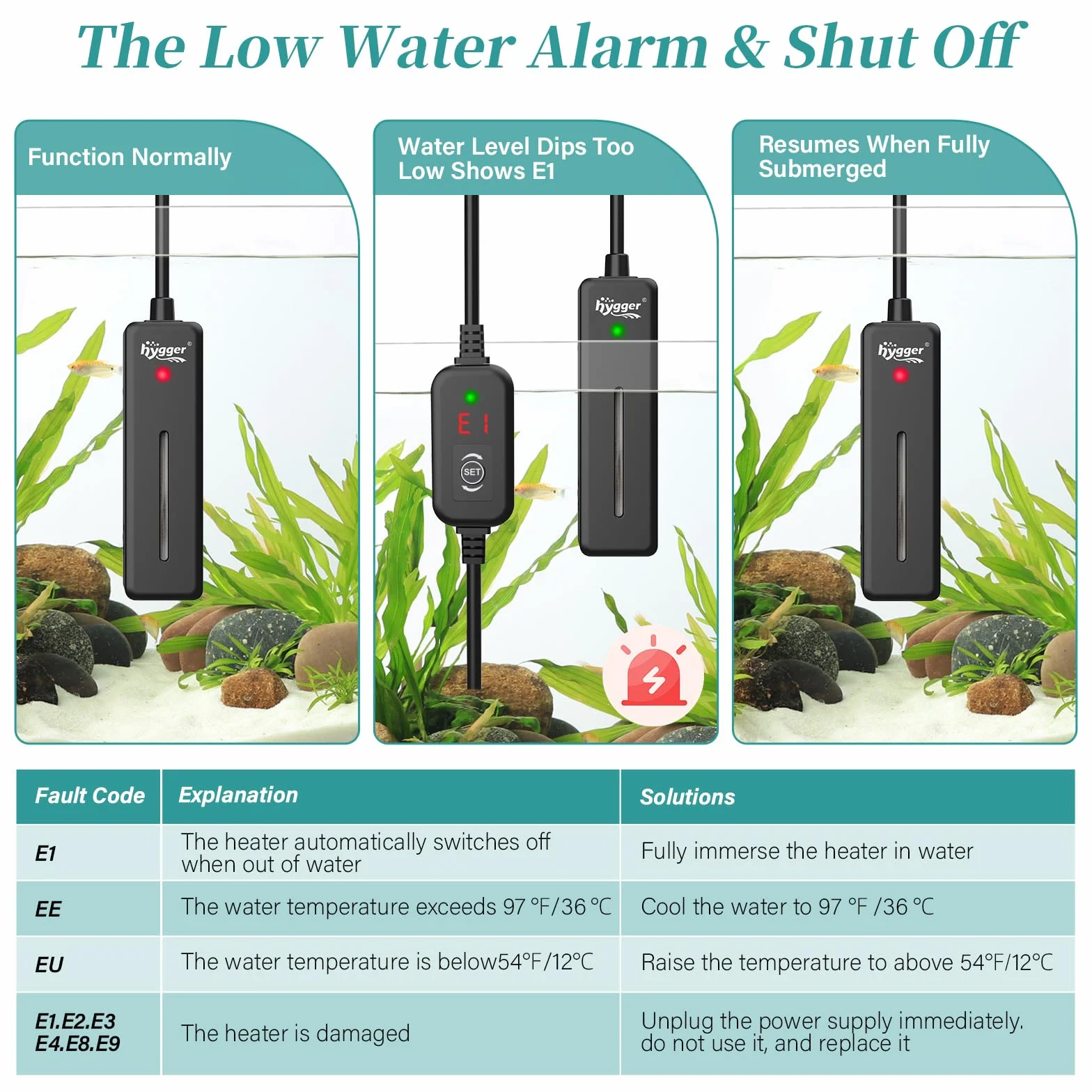 hygger Mini Riscaldatore per Acquario,20W Sommergibile Riscaldatore per Acquario de Tartarughe Betta con Display Digitale Controller, Aquarium Heater Fish Tank Heater di 3-19L Acqua Dolce