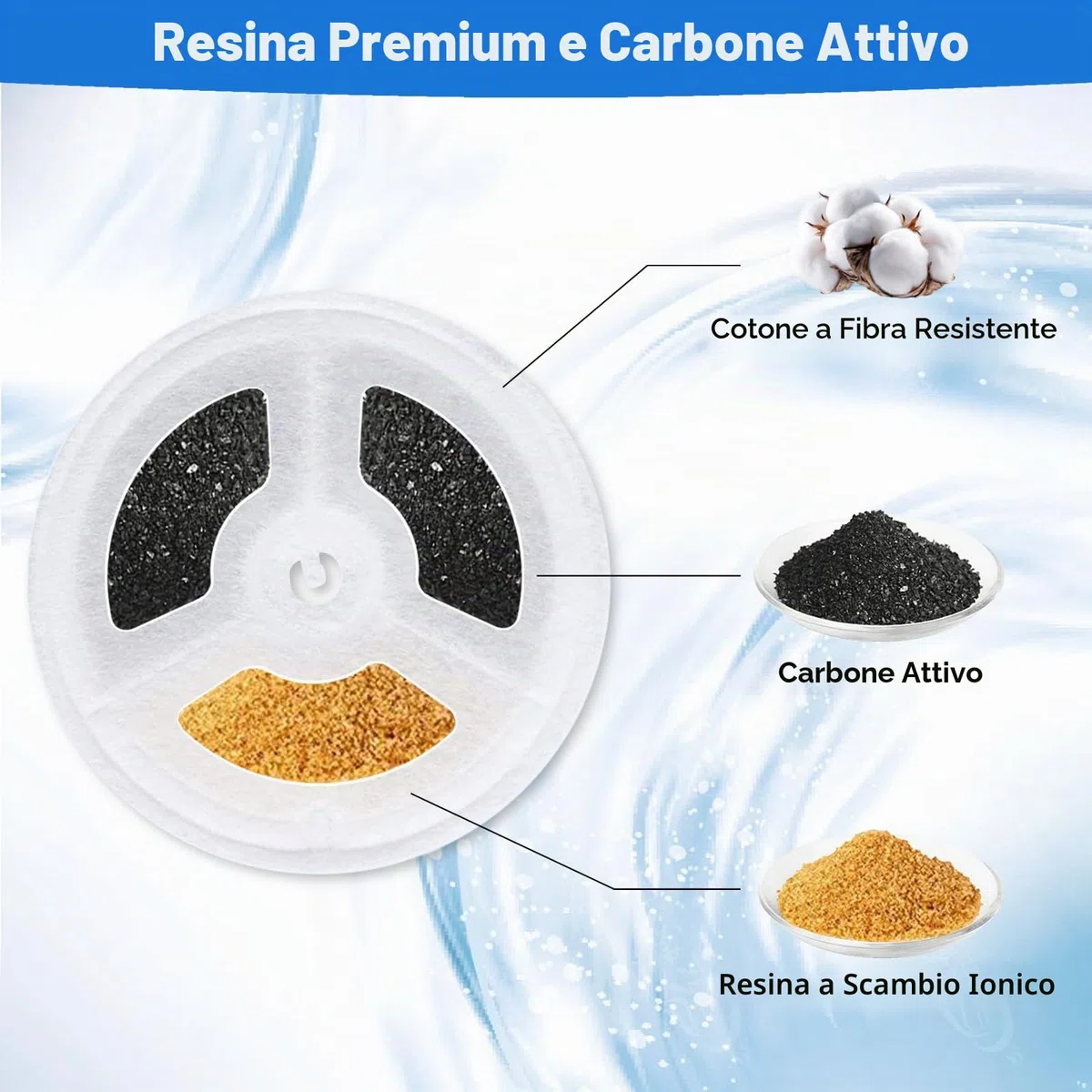 Confezione da 10 filtri di ricambio per fontanella per gatti + 10 filtri in spugna, compatibili con la fontanella per gatti wireless Petkit Eversweet Solo SE/Solo 2/3 Pro/3/2s
