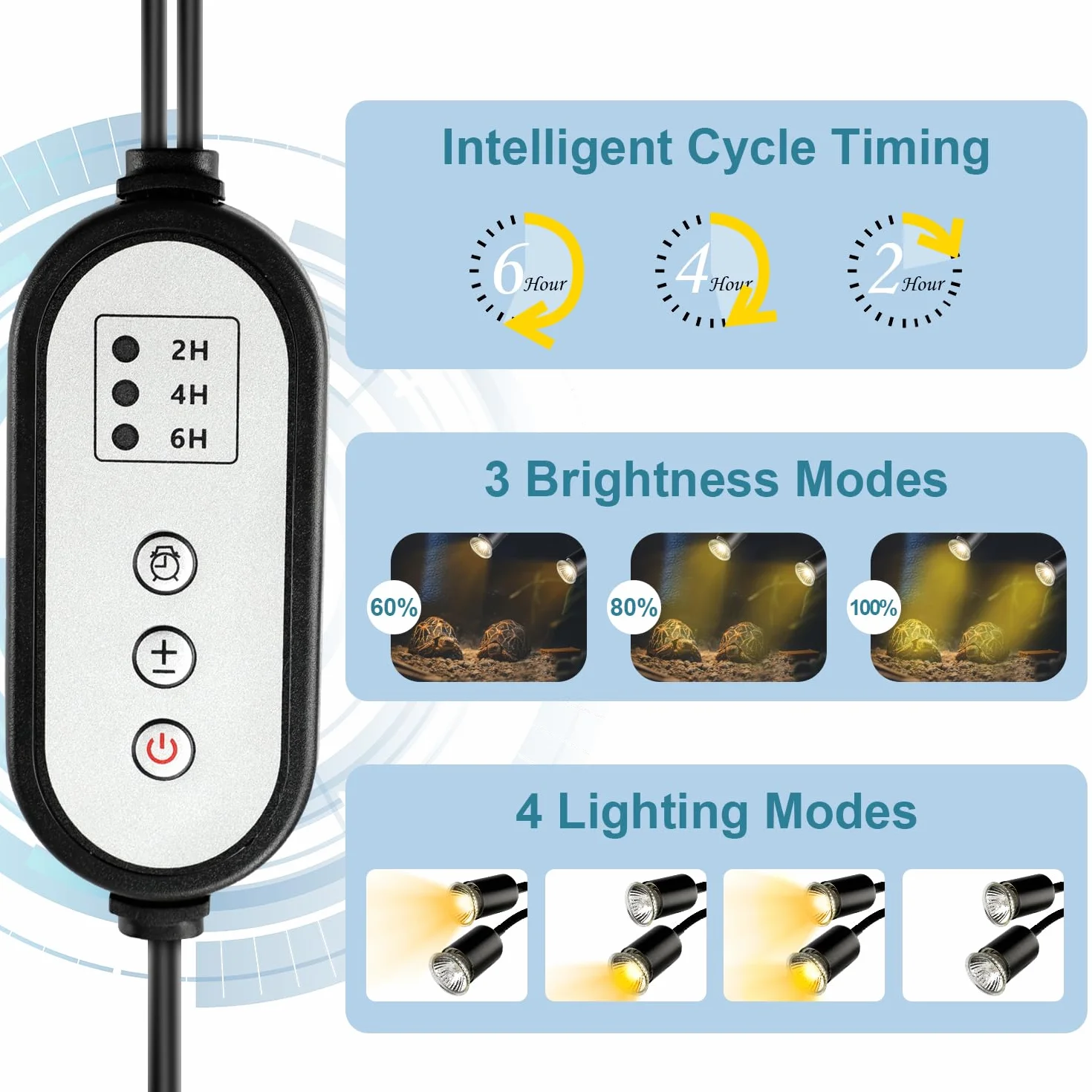 Lampada Riscaldante Tartarughe a Due Teste, 25W+50W Lampada Tartarughe Acqua E27, UVA+UVB Lampadas Riscaldante Rettile con Interruttore Timer Regolabile per Tartarughe Rettili Lucertole (Nero)