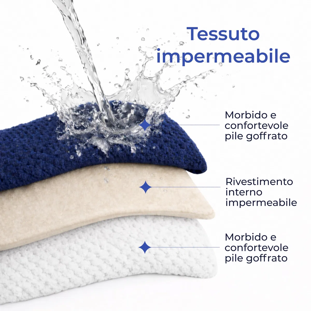 Dreamzie Coperta Impermeabile per Cani 80x100cm - Copridivano Impermeabile per Animali - Reversibile e Lavabile in Lavatrice in Pile Sherpa per Letto o Divano - Blu navy