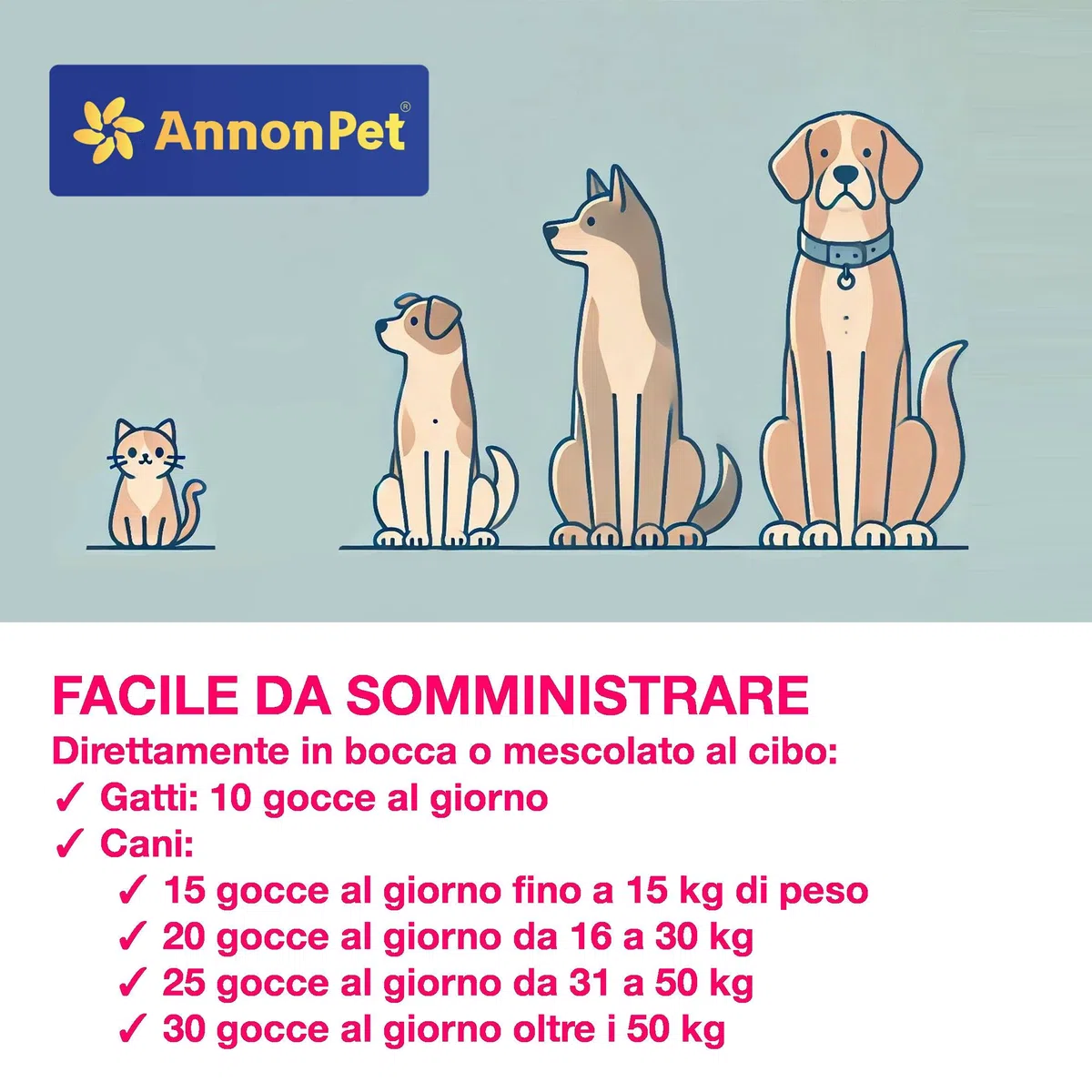 Derma-Care Ribes Complex 95% - Integratore per Cani e Gatti, Supporta Cute e Pelo - Omega 3 per Cani - Vitamina E per Pelle Sana - Integratore per Dermatite Cane e Gatto 30 ml