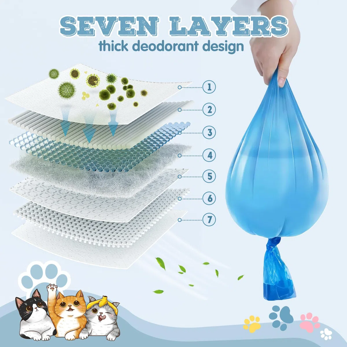 14 pellicole di riempimento e sacchetti per lettiera per gatti Litter Genie XL, LitterLocker Fashion & LitterLocker II (4,5 m, senza cartuccia)