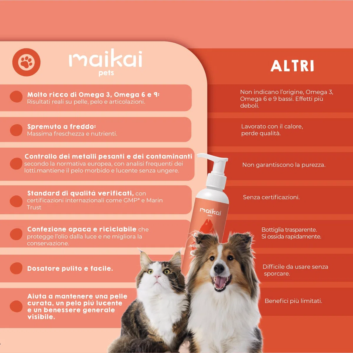 MAIKAI Olio di Salmone per Cani e Gatti 100% Naturale Norvegese 1LRicco di Omega 3 6 e 9 Migliora Pelle e Pelo - Supporta Articolazioni e Sistema Immunitario - Appetizzante Naturale per Animali