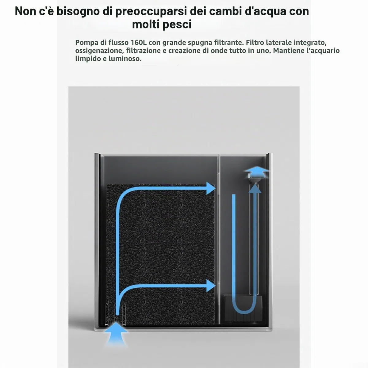 Acquario da tavolo per pesci per uso domestico con filtro laterale, filtrazione per migliorare l'ossigeno, pompa di flusso 160L/H, luminosità regolabile a 10 livelli e illuminazione a LED (S)