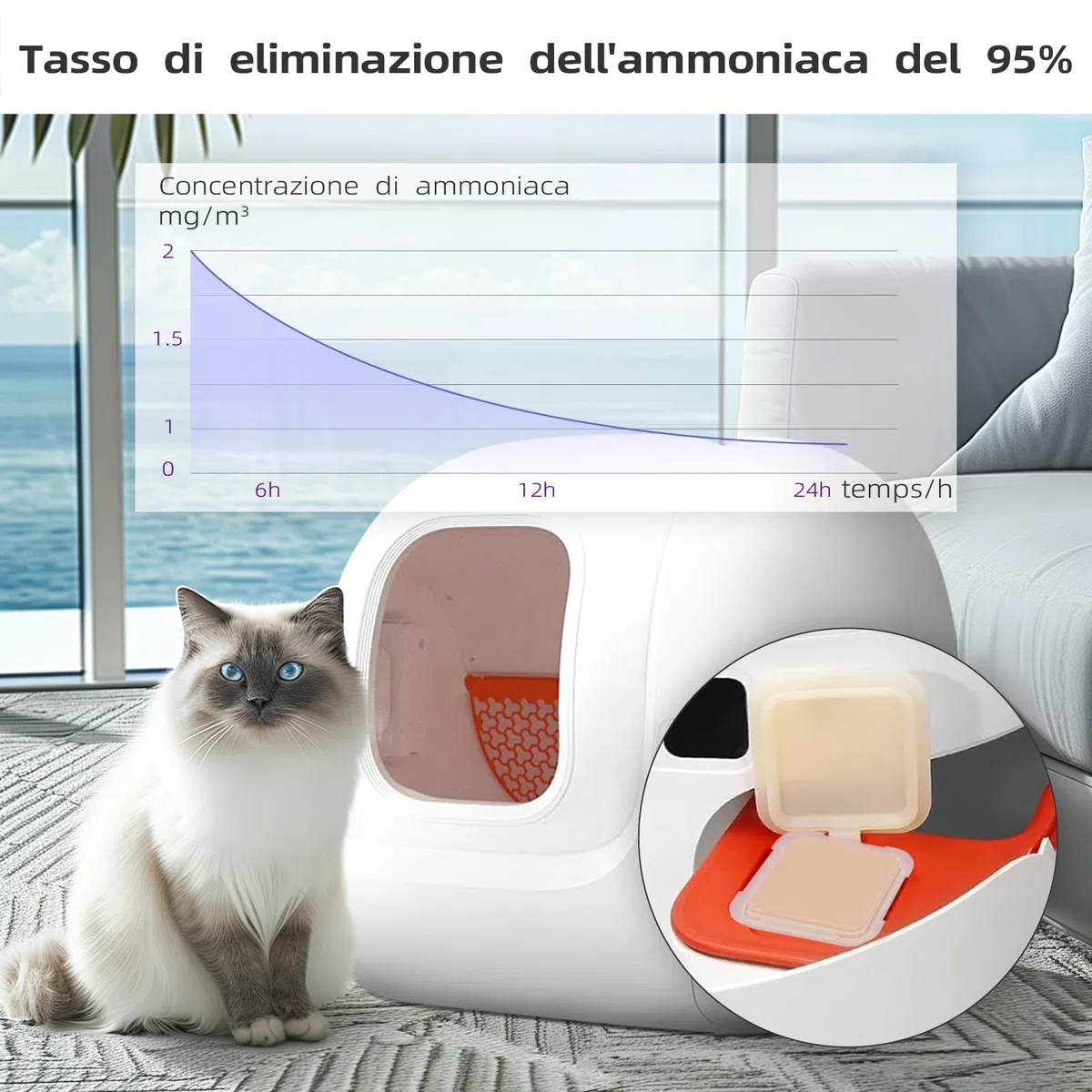 Deodorante N50 2.0 per lettiera autopulente per gatti Pura Max, controllo degli odori, rimuove gli odori più ostinati in profondità, 3 pezzi