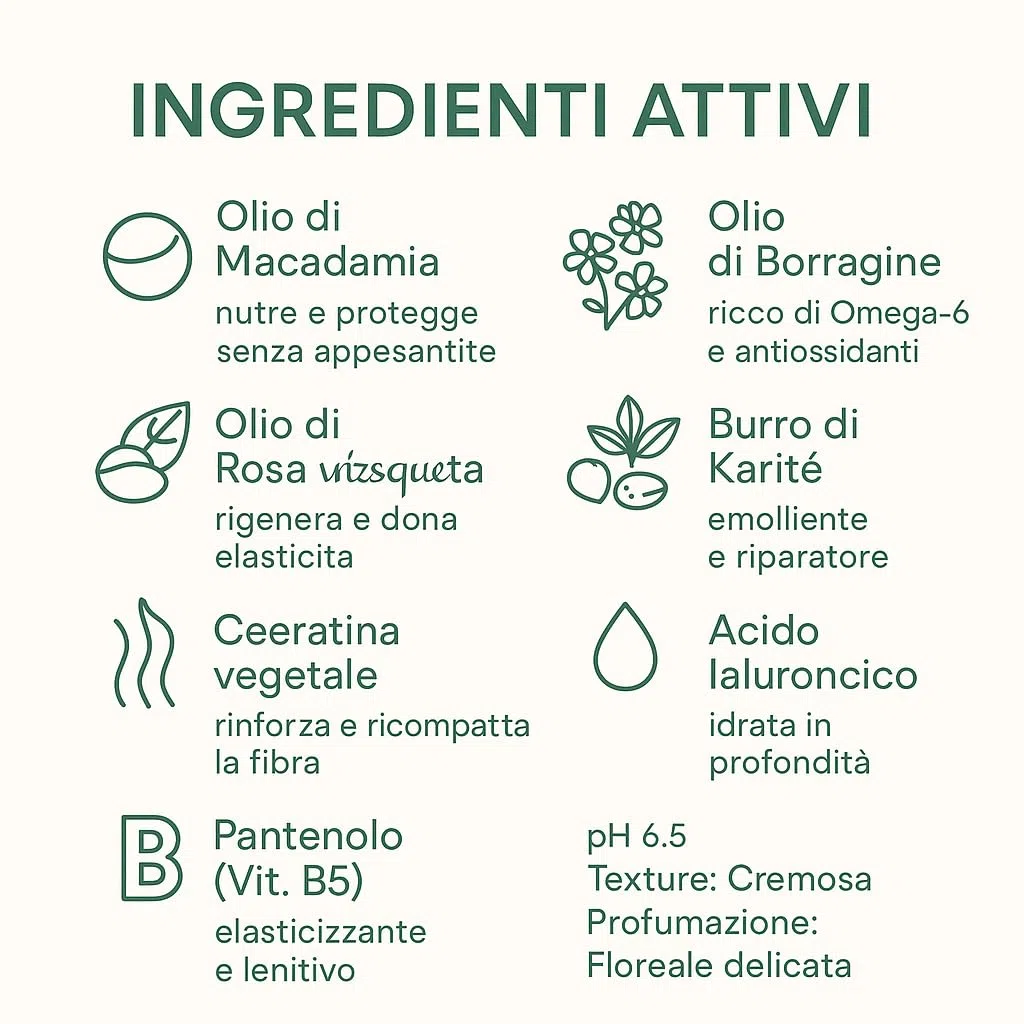 FluidoPet Evolution Maschera Professionale per Cani a Pelo Lungo e Delicato – Trattamento Idratante e Nutriente per Mantelli Secchi e Sfibrati, Ideale per Maltese, Shih Tzu, Levriero Afgano (50ml)