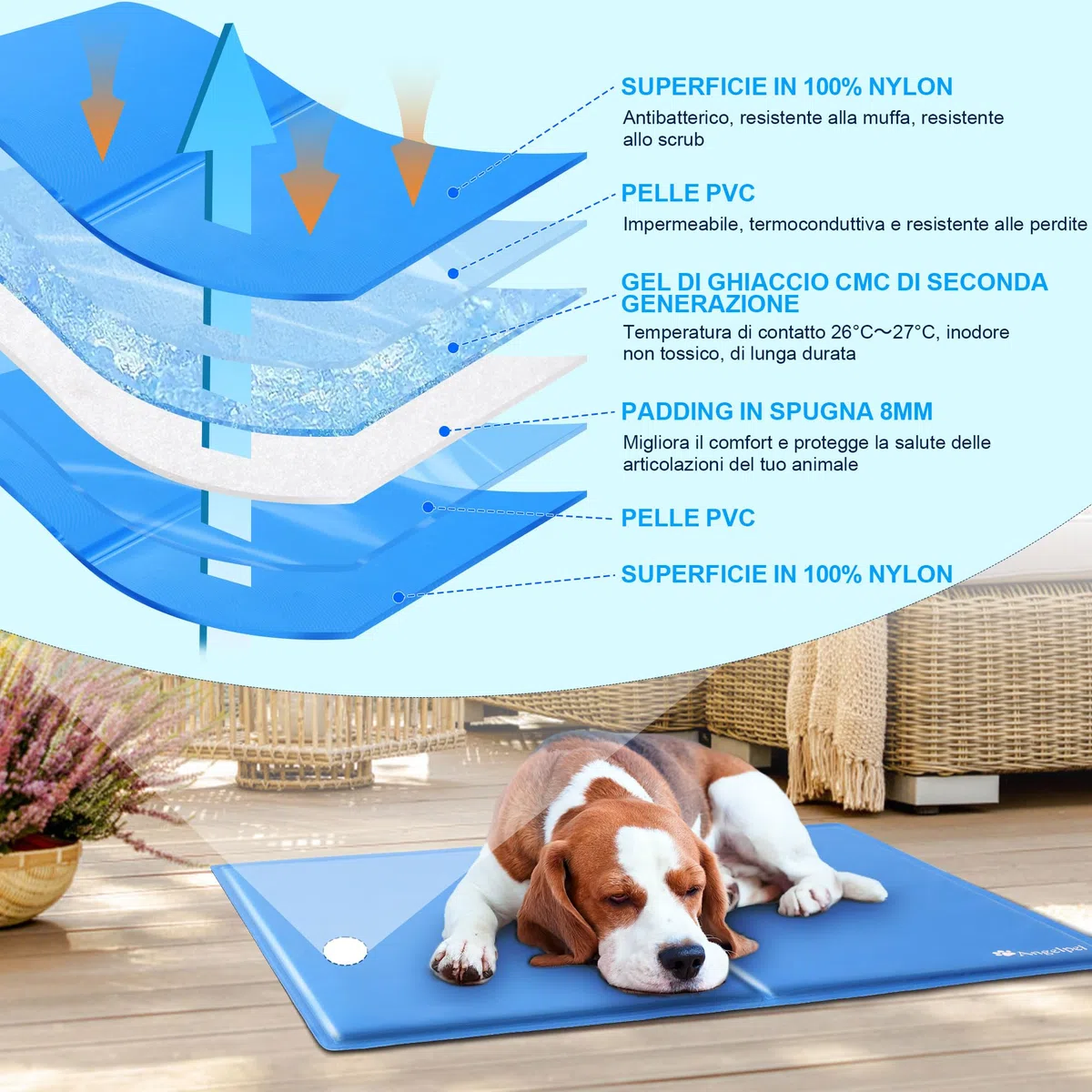 Angelpet Tappetino Refrigerante per Cani e Gatti, S 50x40cm - Gel Auto-Rinfrescante Atossico, Tappeto Rinfrescante Impermeabile e Duraturo, Ideale per Cani e Gatti nella Calda Estate(Blu)